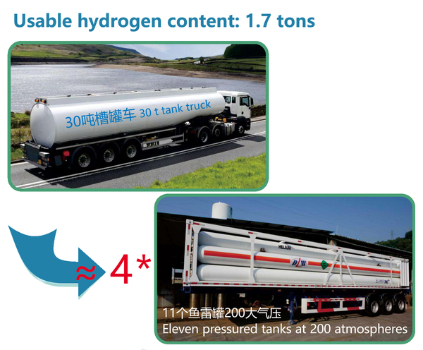 氢的规模运输（600修）.jpg